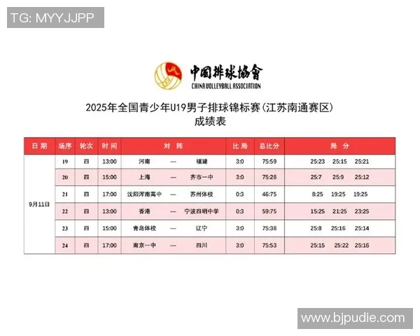 排球节奏排行榜揭晓北京排球队荣获第五名佳绩