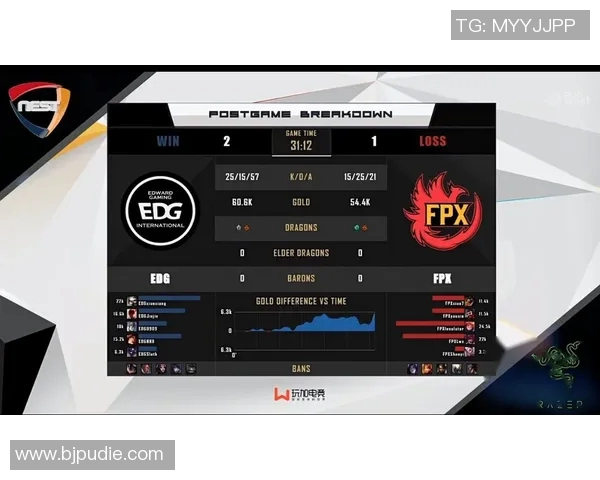 赛后分析:EDG与FPX对决中的战术较量与团队协作探讨